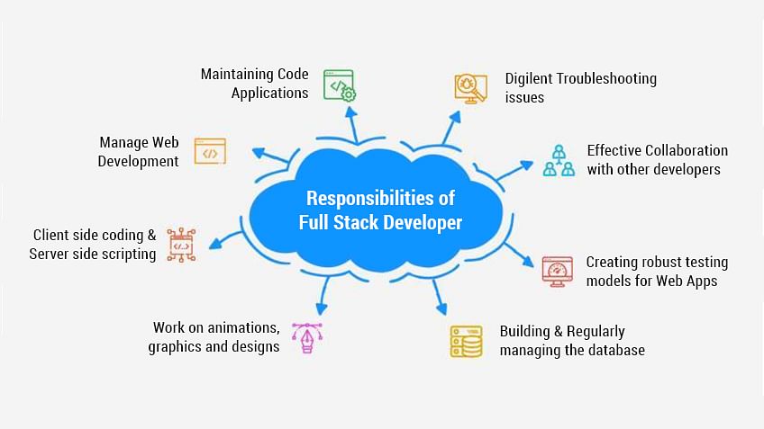 responsibilities-a-full-stack-developer